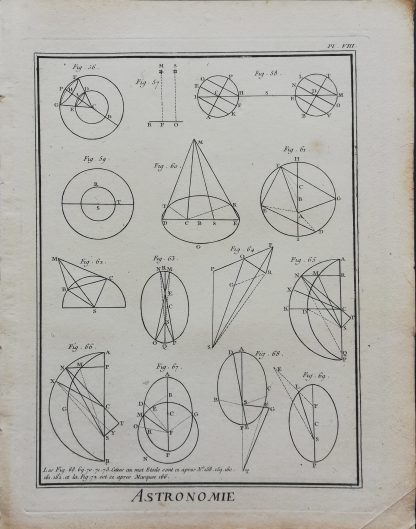 Dennis Diderot & Jean le Rond d'Alembert - Encyclopédie ou dictionnaire raisonné des sciences, des arts et des métiers - Astronomie - kopergravure