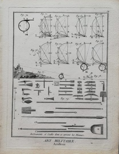 M. de Felice - Encyclopédie ou Dictionnaire Universel Raisonné des Connoissances Humaines - Art Militaire, Artillerie